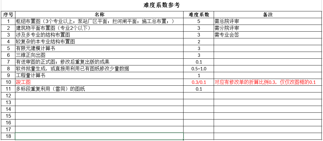 成果难度系数