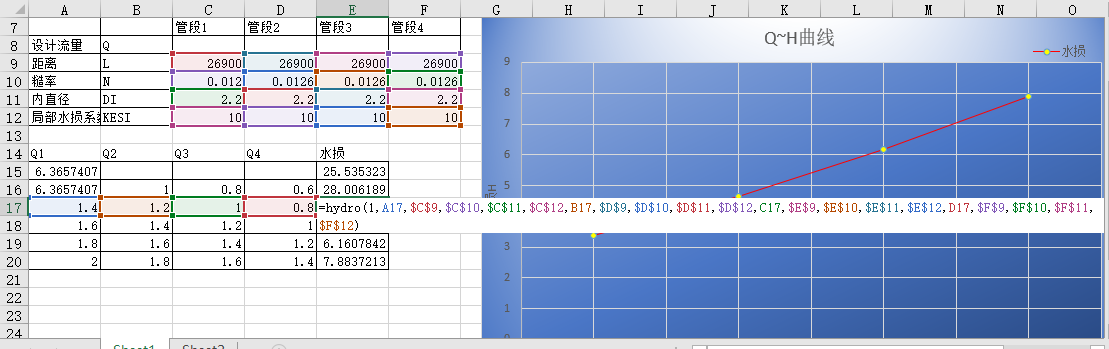 不定参数的函数开发