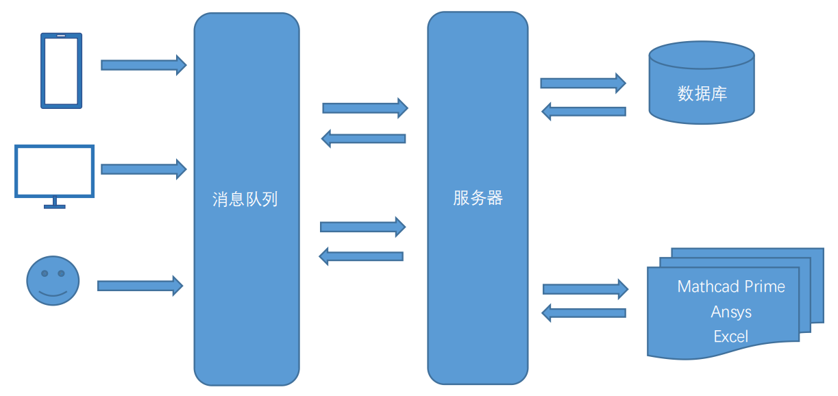 系统架构示意图